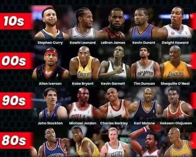 地图节奏 地图节奏